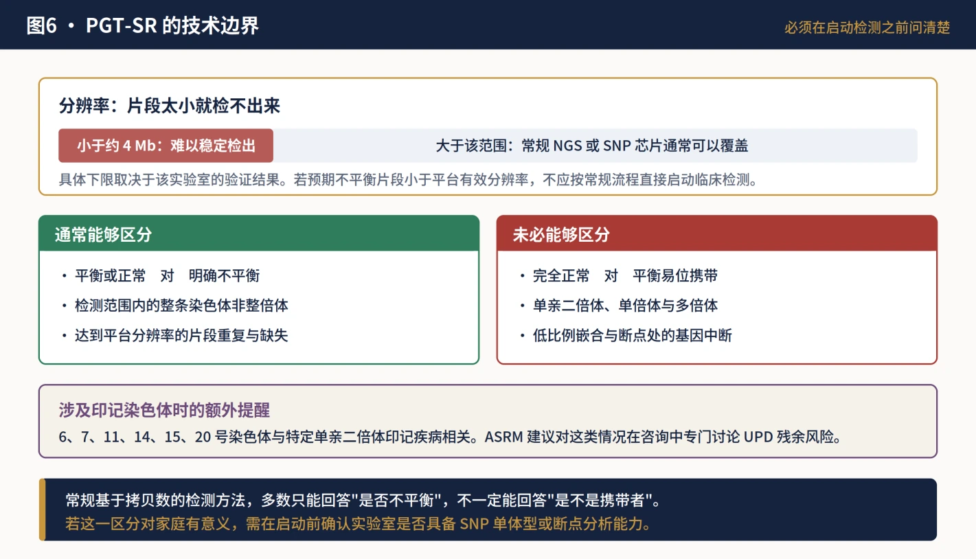 PGT-SR能回答与不能回答的问题