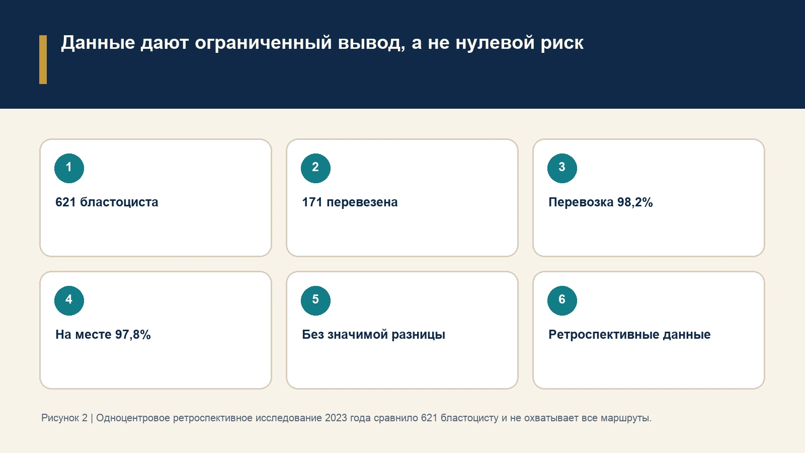 Данные дают ограниченный вывод, а не нулевой риск