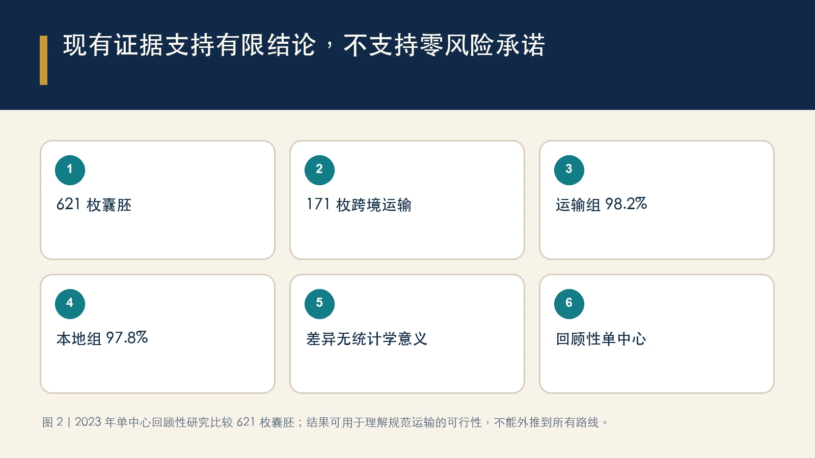 现有证据支持有限结论，不支持零风险承诺