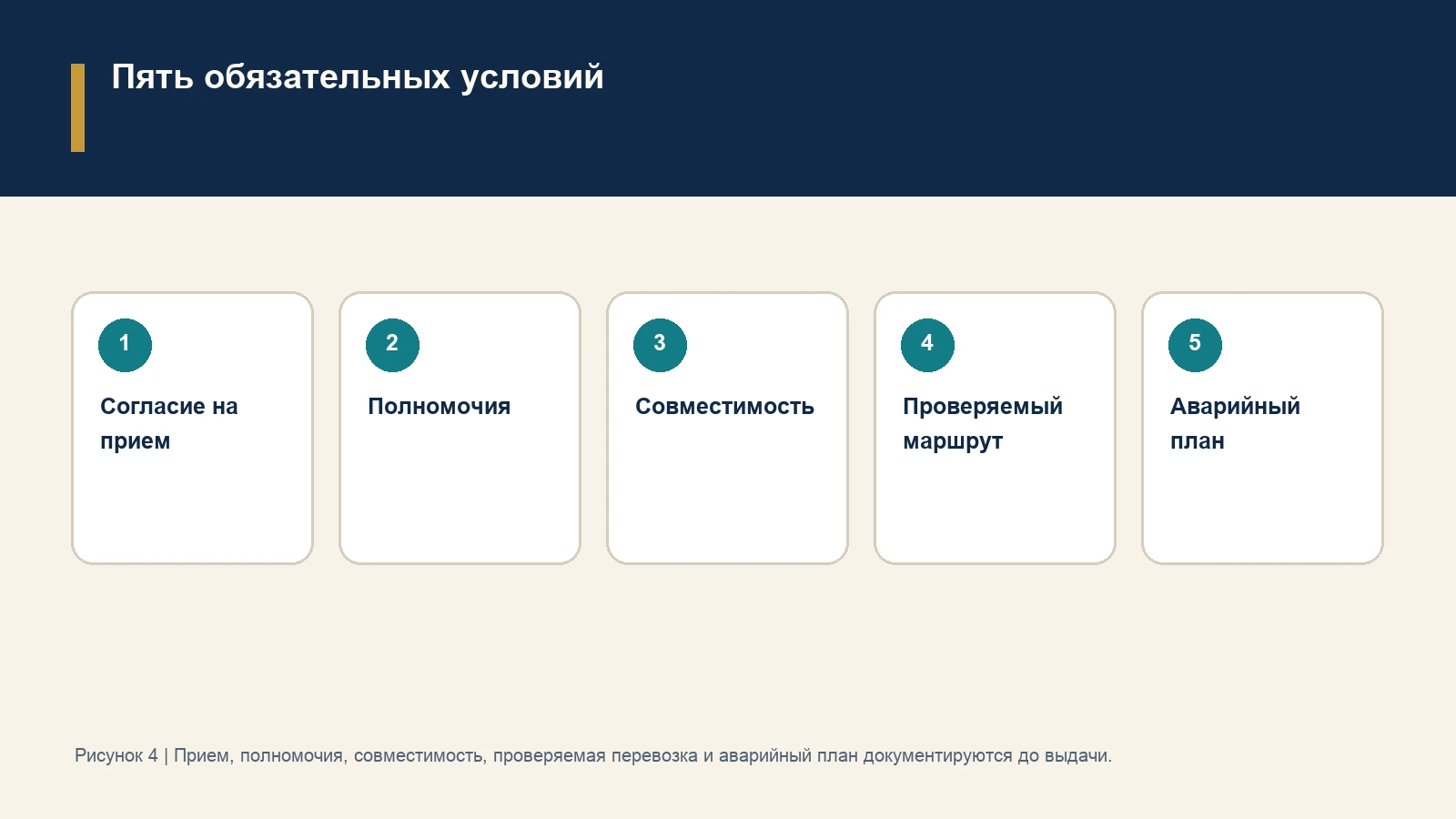 Пять обязательных условий