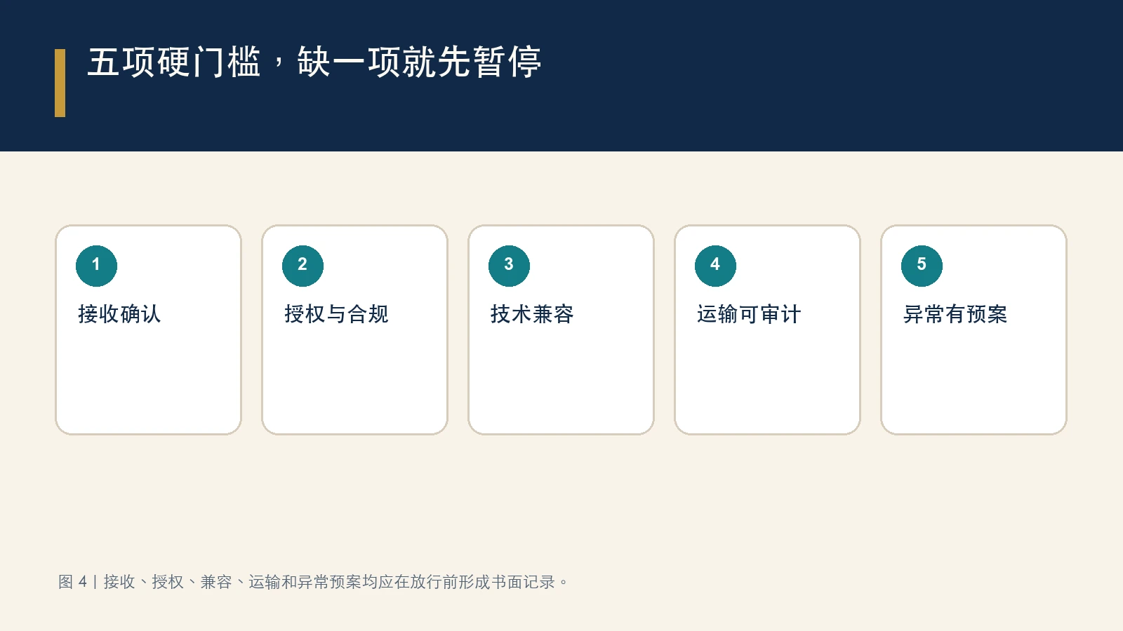 五项硬门槛，缺一项就先暂停
