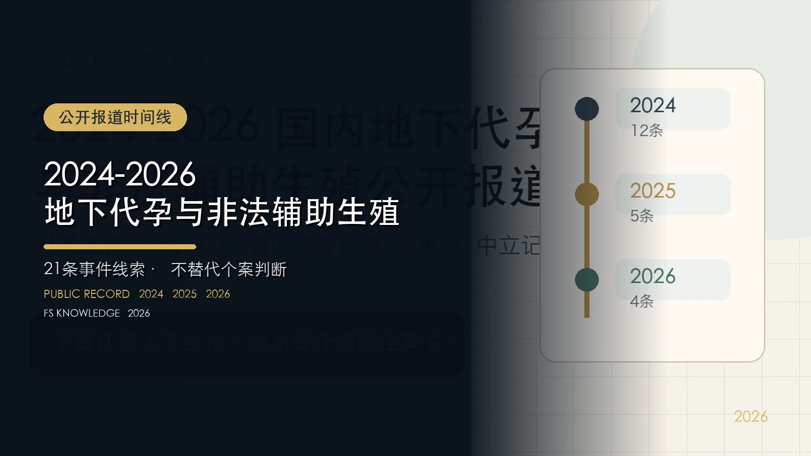 2024-2026 国内地下代孕与非法辅助生殖公开报道梳理