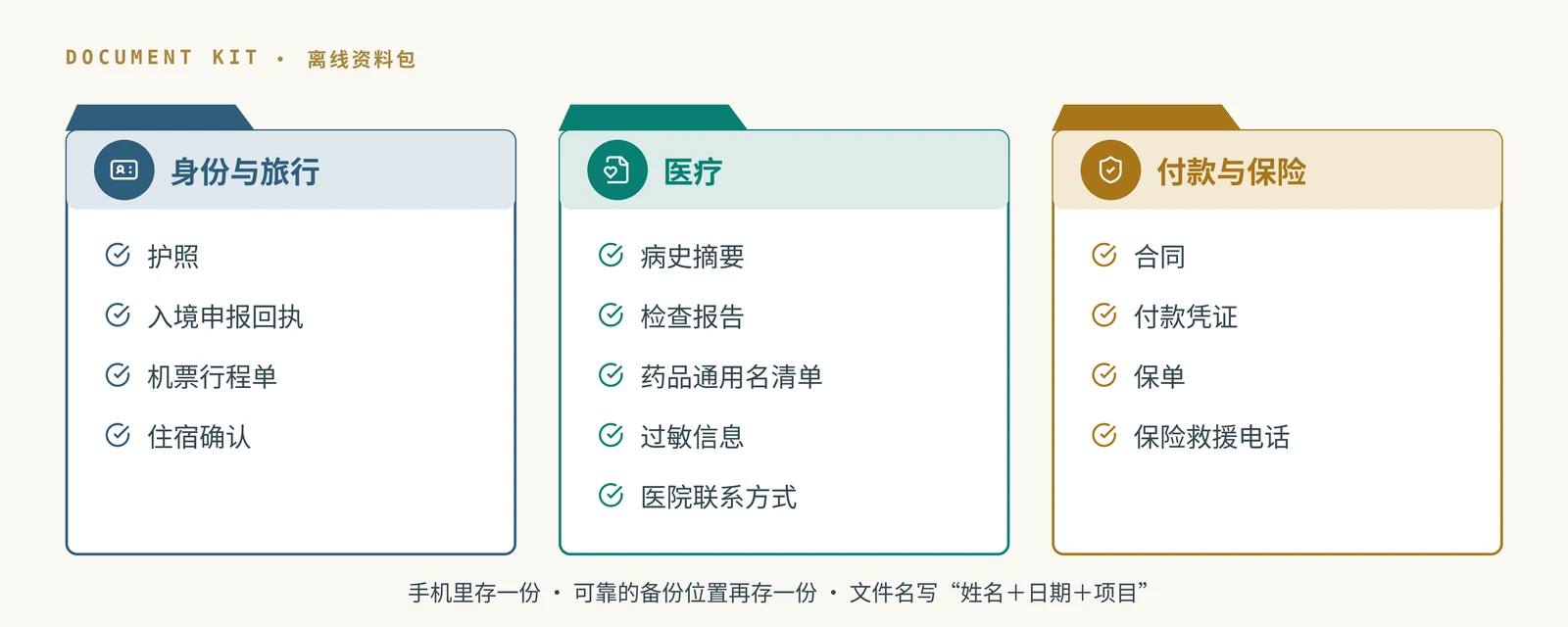 图 12|离线资料包分三个文件夹:手机里存一份,可靠的备份位置再存一份。